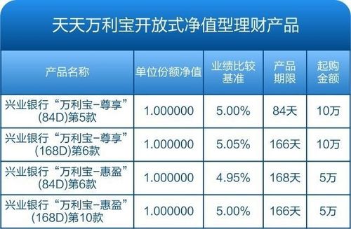 自己理财