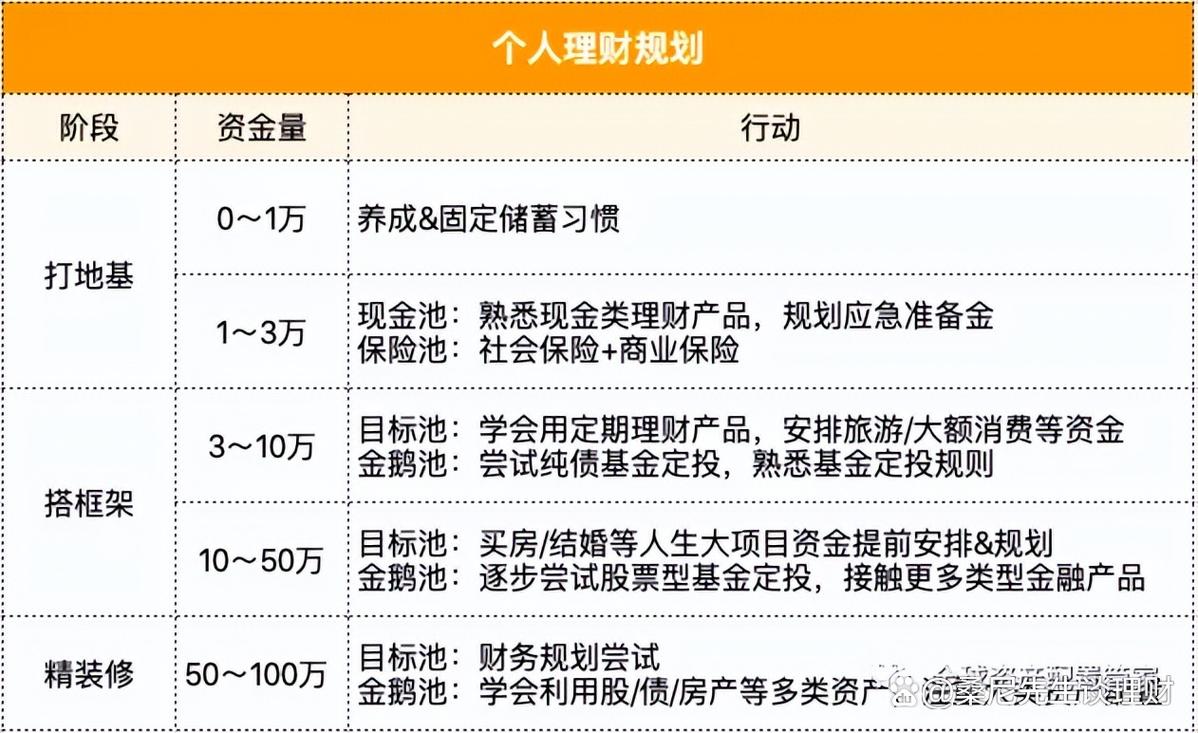 理财方案总结怎么写_理财方案总结