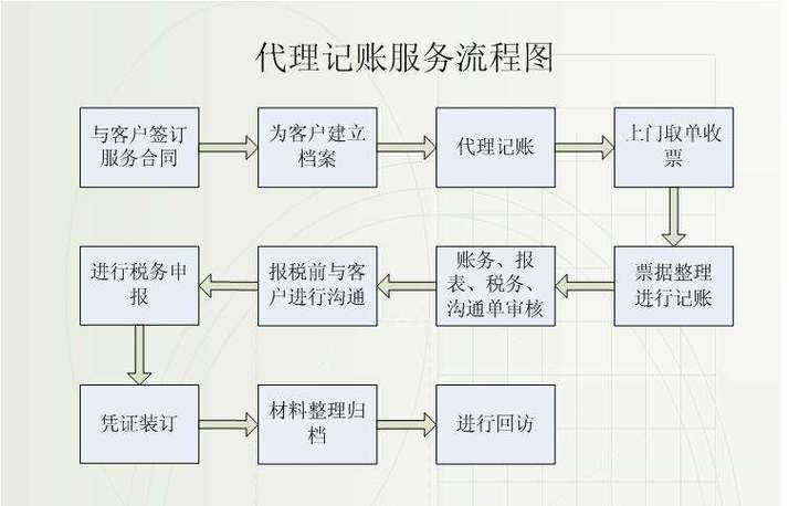财务咨询是干什么的_代理财务咨询原理是什么
