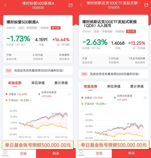 腾讯的基金叫什么名字_腾讯投资基金