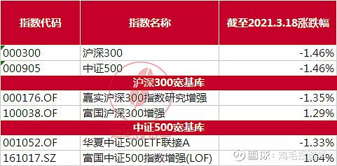 定投中证500基金排名_基金定投中证500
