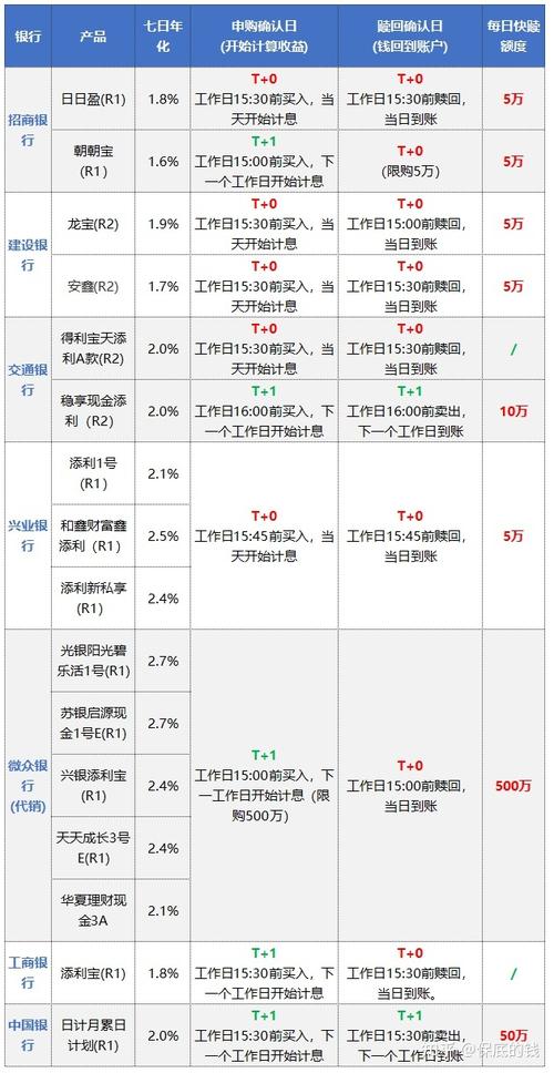 现金和理