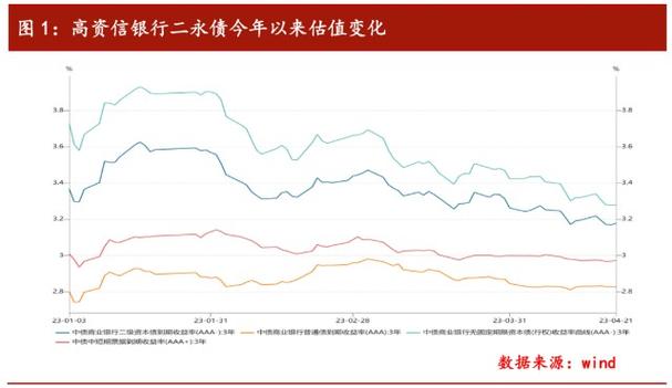 纯债理财最近到底是怎么了_二级债理财
