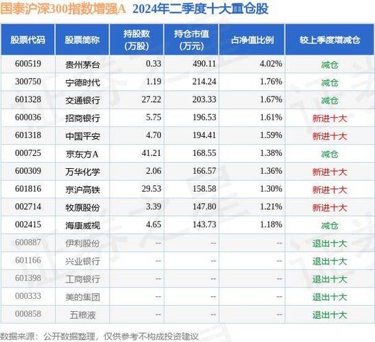 国泰沪深300指数020011天天基金网_国泰300指数基金净值