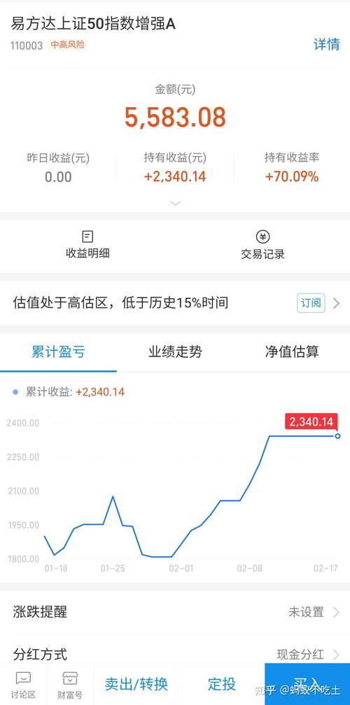 基金开盘是什么意思_有新开盘基金