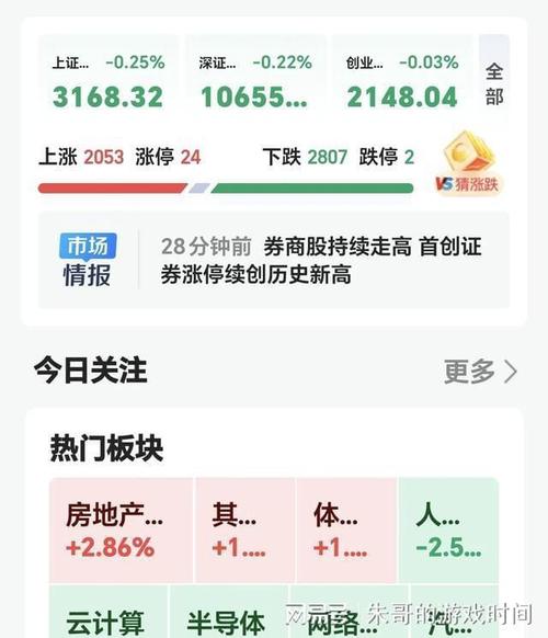 有新开盘
