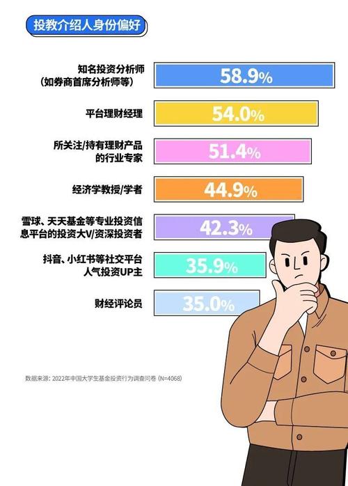 大学生理财观念调查报告_大学生理财调研