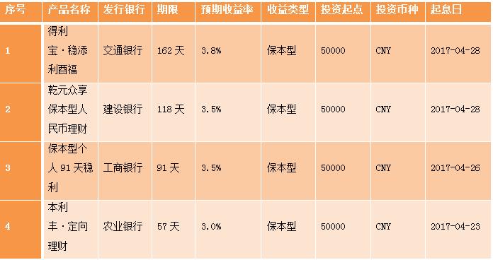 银行理财产品计算公式_理财产品公式
