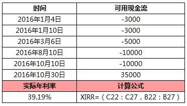 理财产品