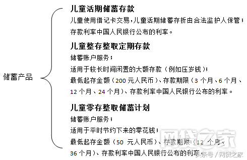 中小银行
