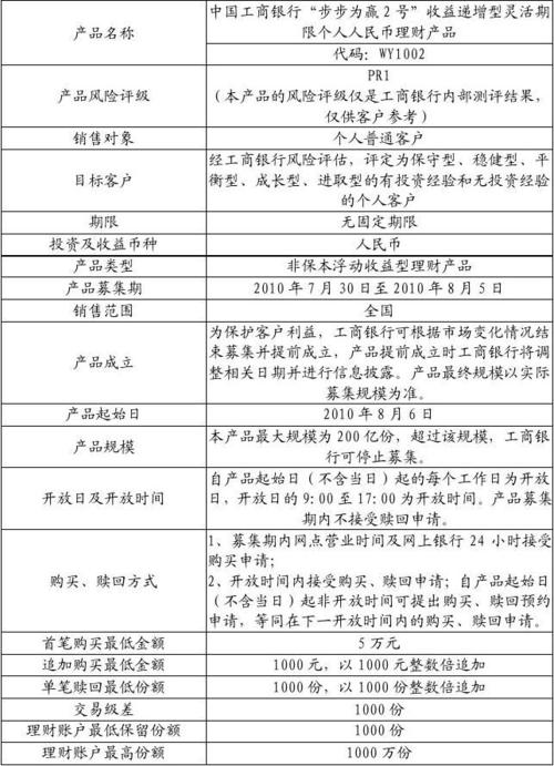 银行理财产品定义_个人理财产品定义