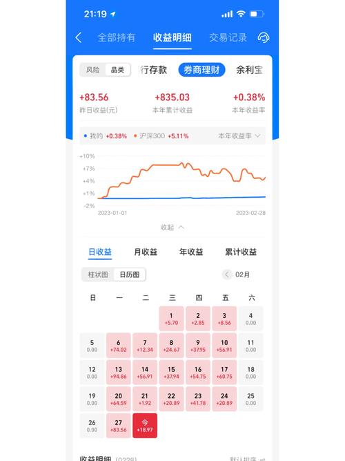 收益率下行对债券的影响_近期债券如何影响理财收益