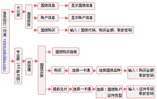 网上购买理财产品_在网上怎样购买理财产品