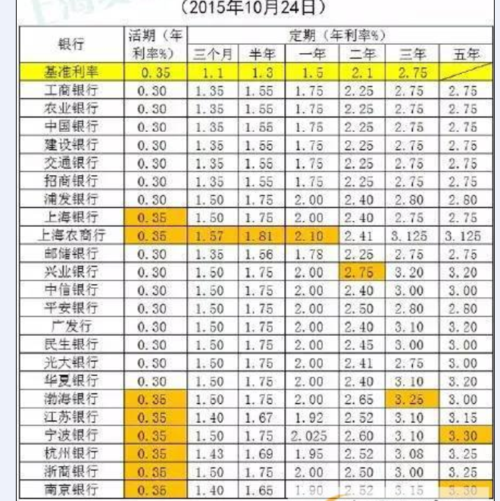 一万元理