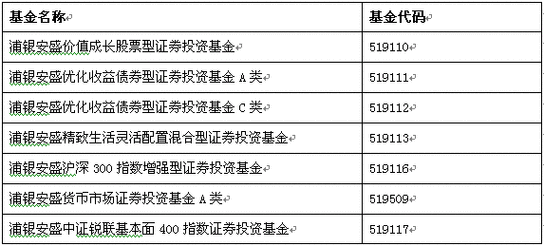 基金转换