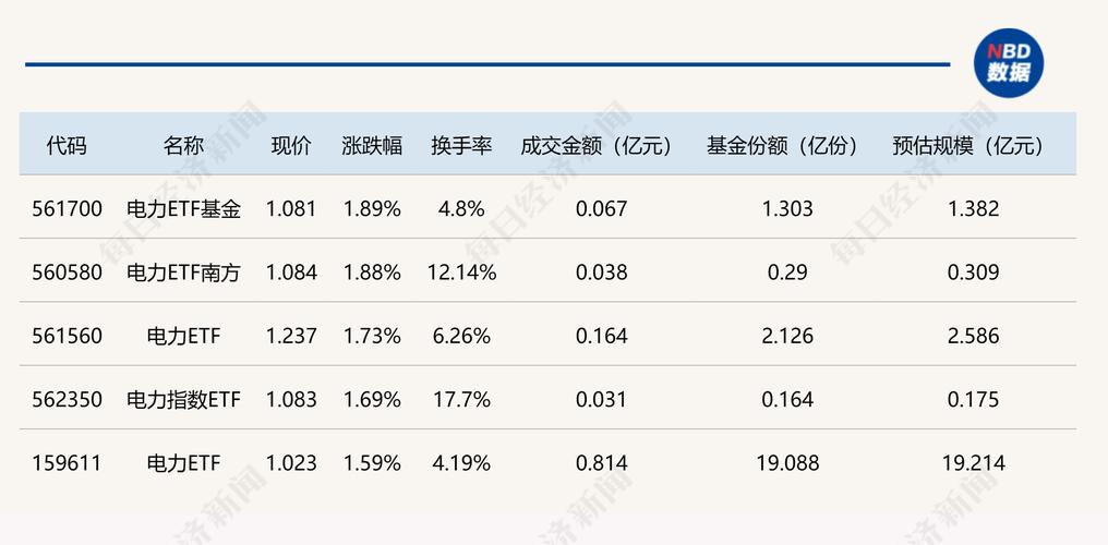 产业基金