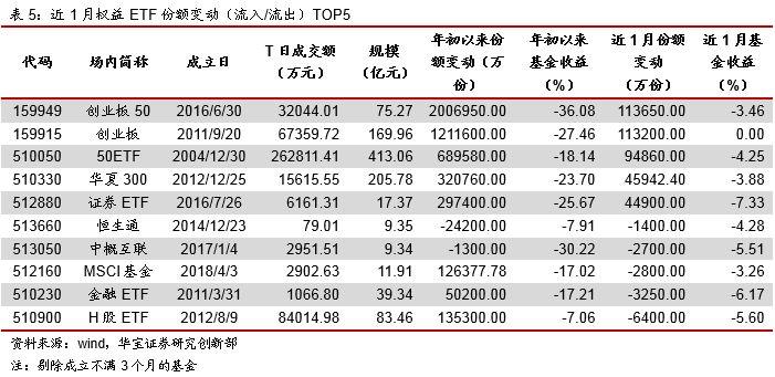 150019银华锐进基金_150019基金如何处理