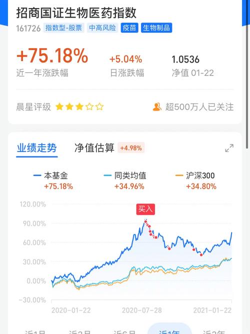生物医药基金有哪些_没有疫苗的医药基金