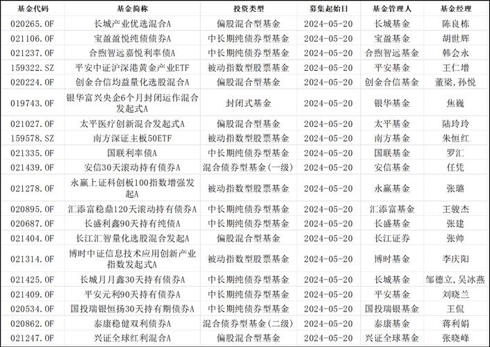 公募基金股东资格要求_公募基金的资金要求