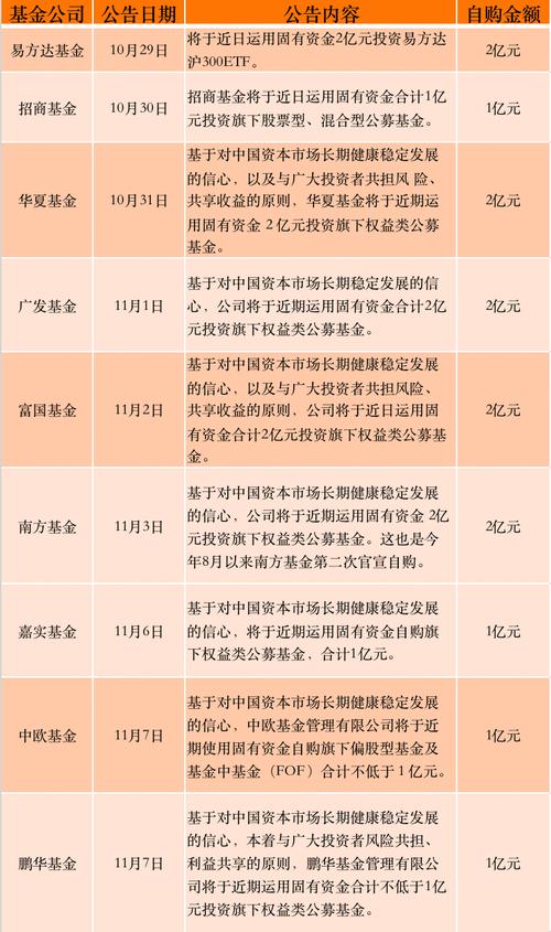 公募基金