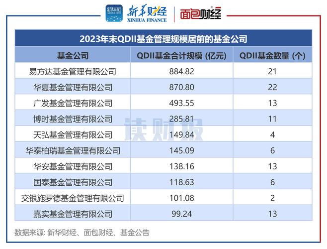 华夏qdii基金_华夏基金首只qdii基金