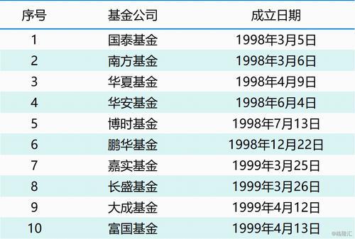 每日天天基金网每日净值查询_和讯基金网每日净值