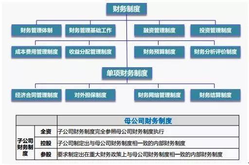 理财经理的岗位职责是什么_理财经理的职能框架是什么