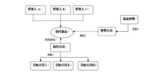 私募基金托管人的作用_基金托管人的作用
