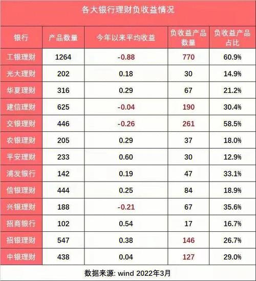 银行理财怎么记账_银行理财怎么花