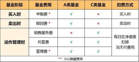 基金一共有多少种类型_少型基金