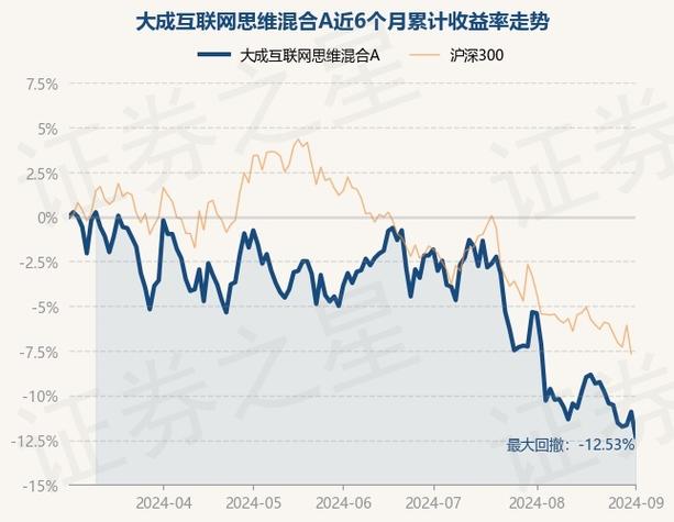 001144基金净值查询今天最新净值_大成互联网基金001144净值