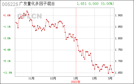量化基金收益排行榜_广发基金 量化