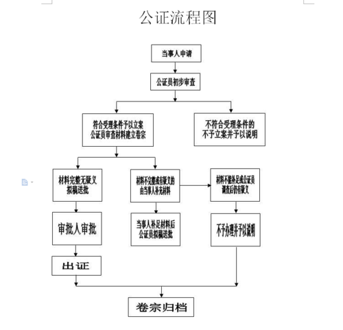 办理家庭财产继承公证需要什么程序_怎样办理财产继承公证