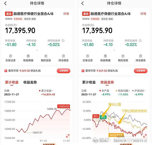 定投基金一直跌还坚持吗_定投基金追跌