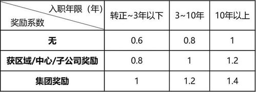职工福利基金怎么提取_提取职工福利基金