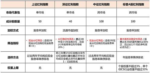 怎么选基金技巧和方法_2800多只基金怎么选