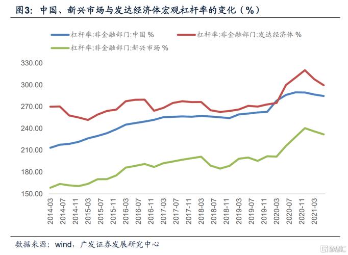 揭秘杠杆基金：理解杠杆率及其在投资策略中的重要性_杠杆基金 杠杆率