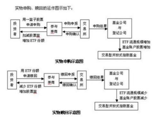 关于如何赎回定开基金的详细指南_怎么赎回定开基金