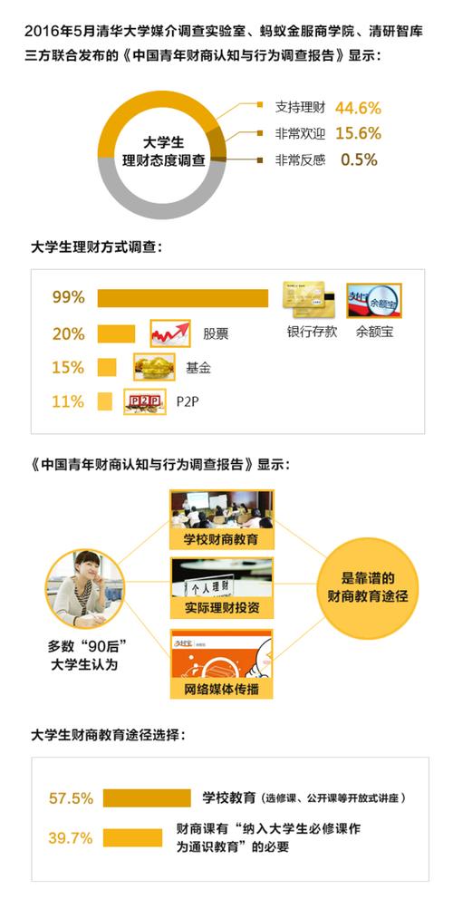 大学生理