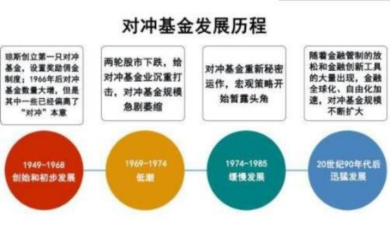 对冲基金风险敞口_对冲基金有风险吗
