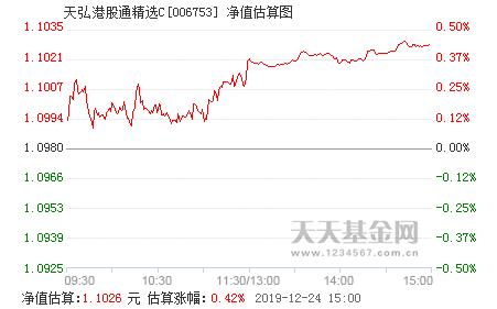华夏行业景气003567基金怎么样_006753基金怎么样