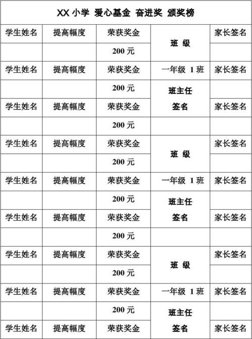 爱心基金会成立方案_爱心基金争取资金方案