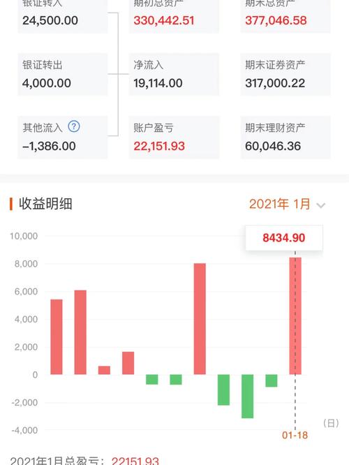新手基金怎么买才赚钱_军工基金怎么买才能赚钱