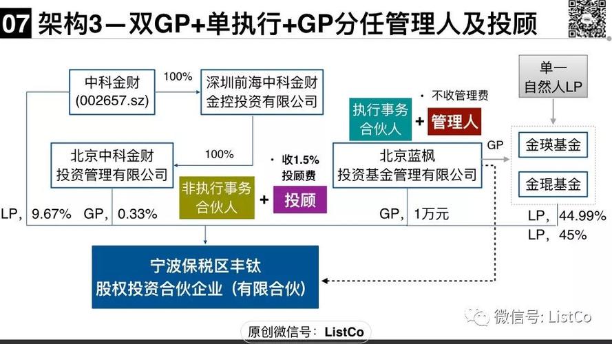 私募基金公司网站_私募基金公司gp