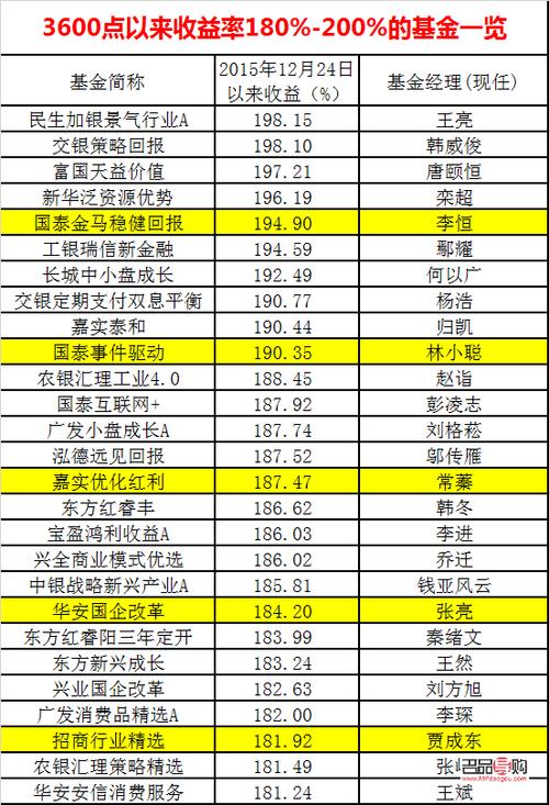 519674银河创新成长混合基金_519674基金排名