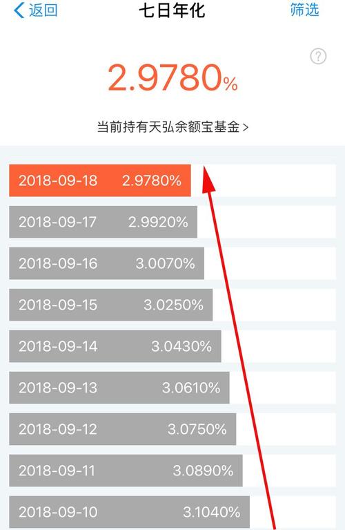 微信的零钱通理财安全吗_微信理财通 数据