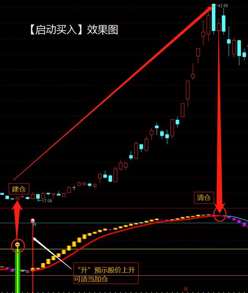 通达信社保基金持仓指标_通达信基金指标