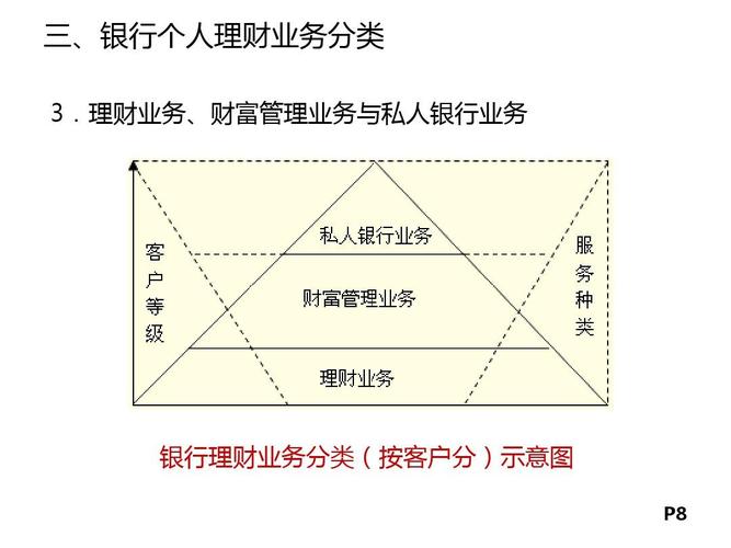 银行理财业务管理办法_银行理财业务分类管理办法