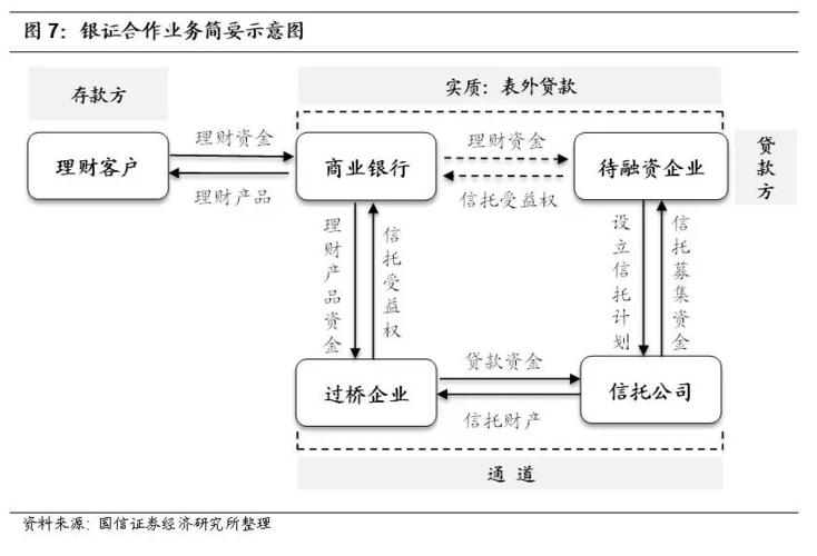 银行理财