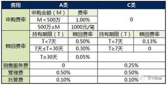 场内基金购买_场内基金购买价格低